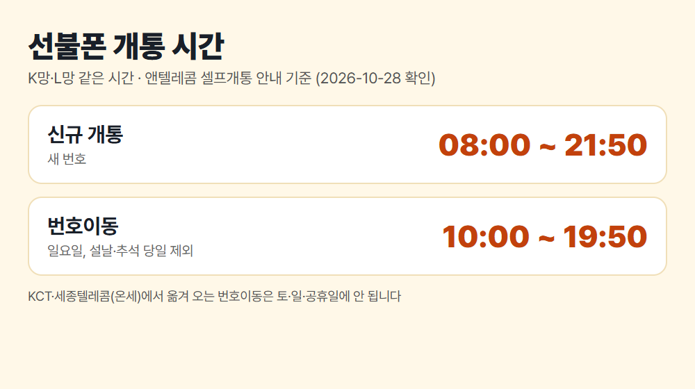 선불폰 개통 시간표 — 신규 08:00~21:50, 번호이동 10:00~19:50