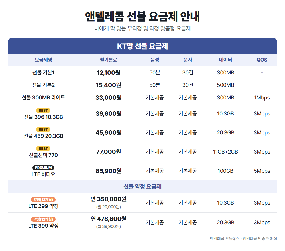 앤텔레콤 KT망 선불 요금제 안내표
